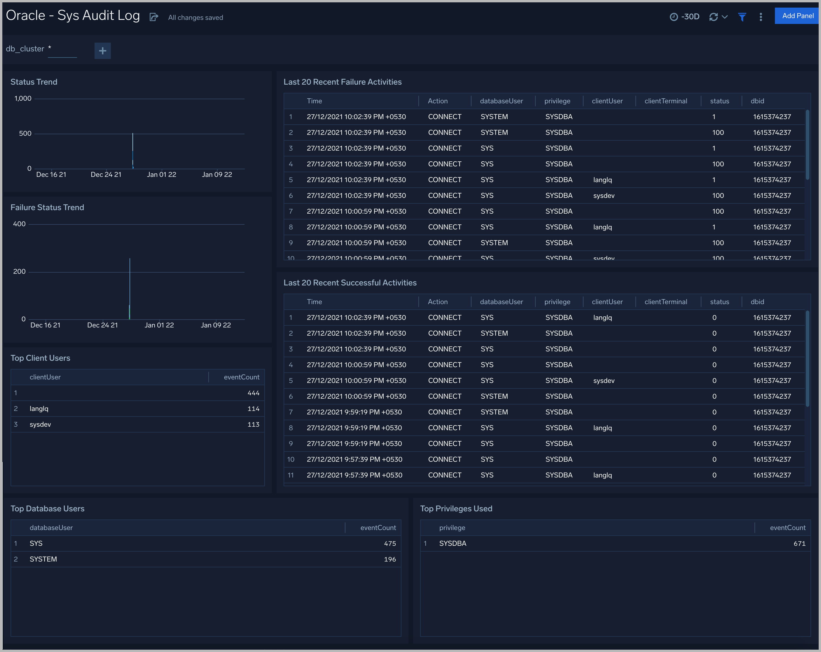 Oracle dashboards