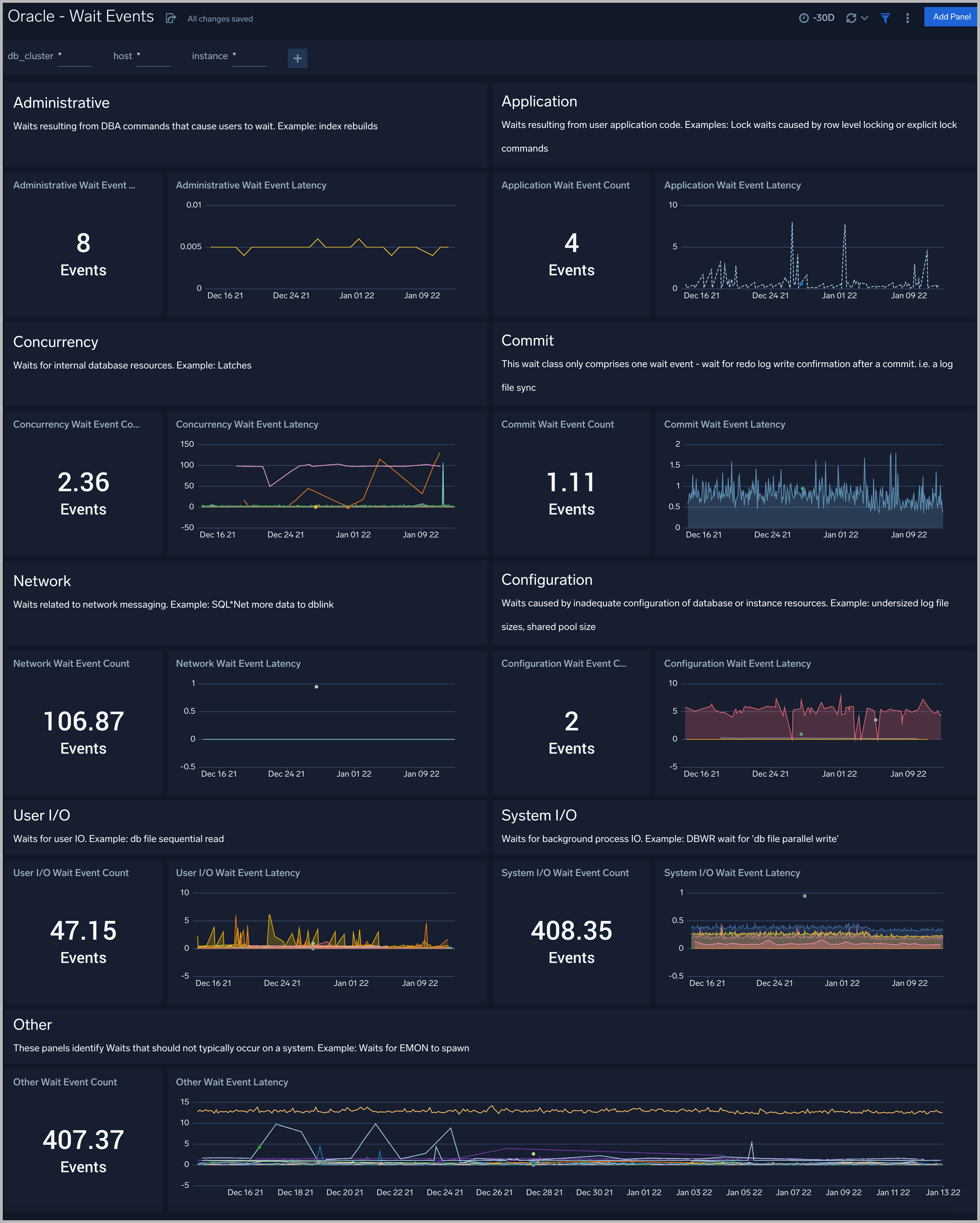 Oracle dashboards