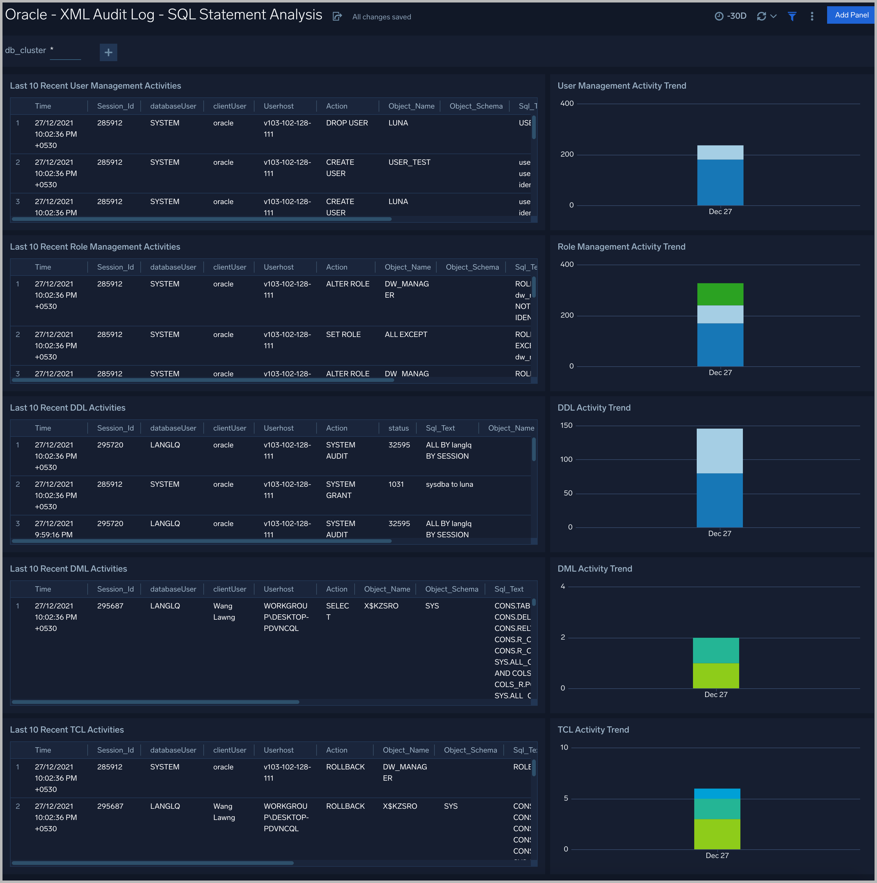 Oracle dashboards