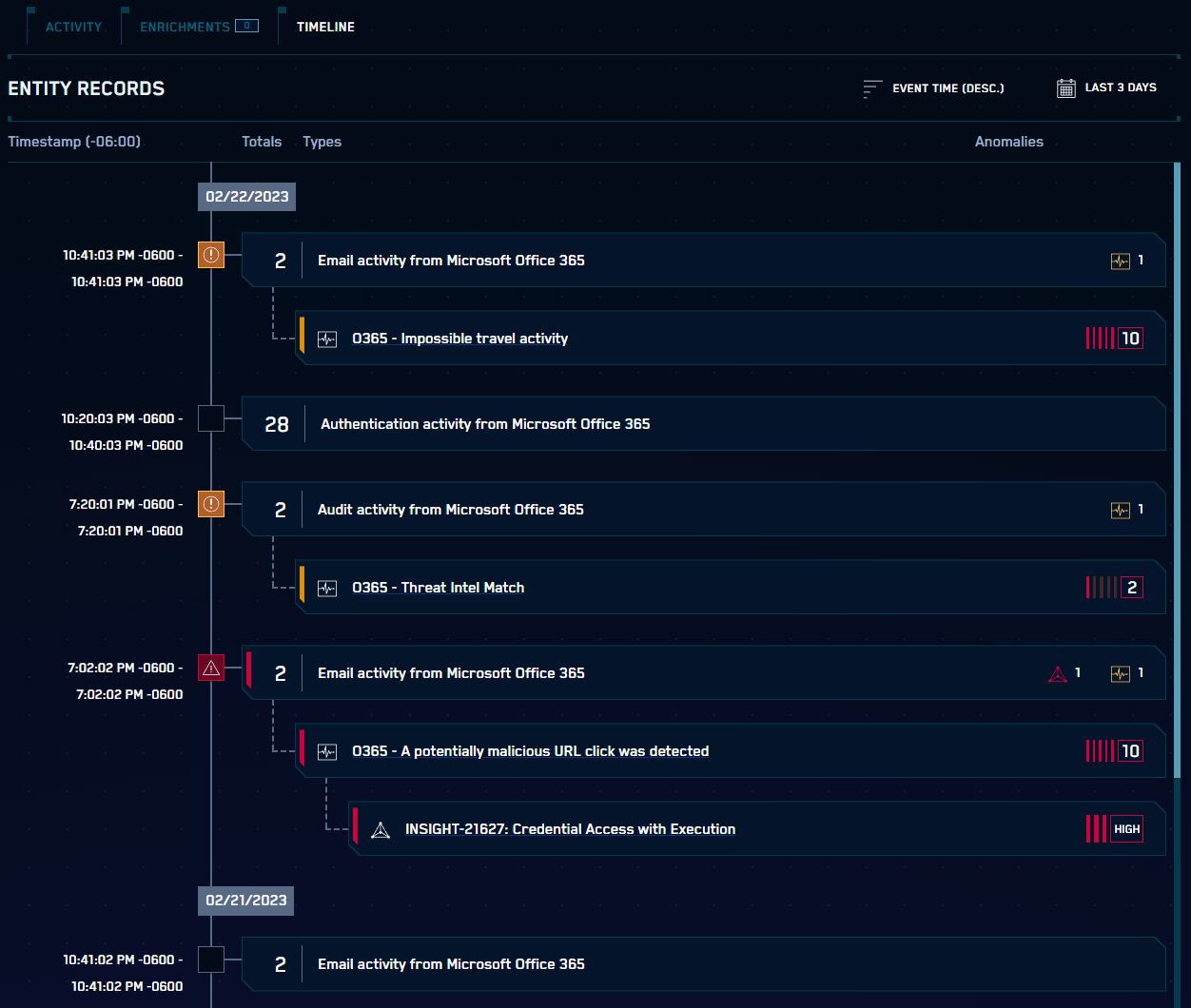 entity-timeline.png