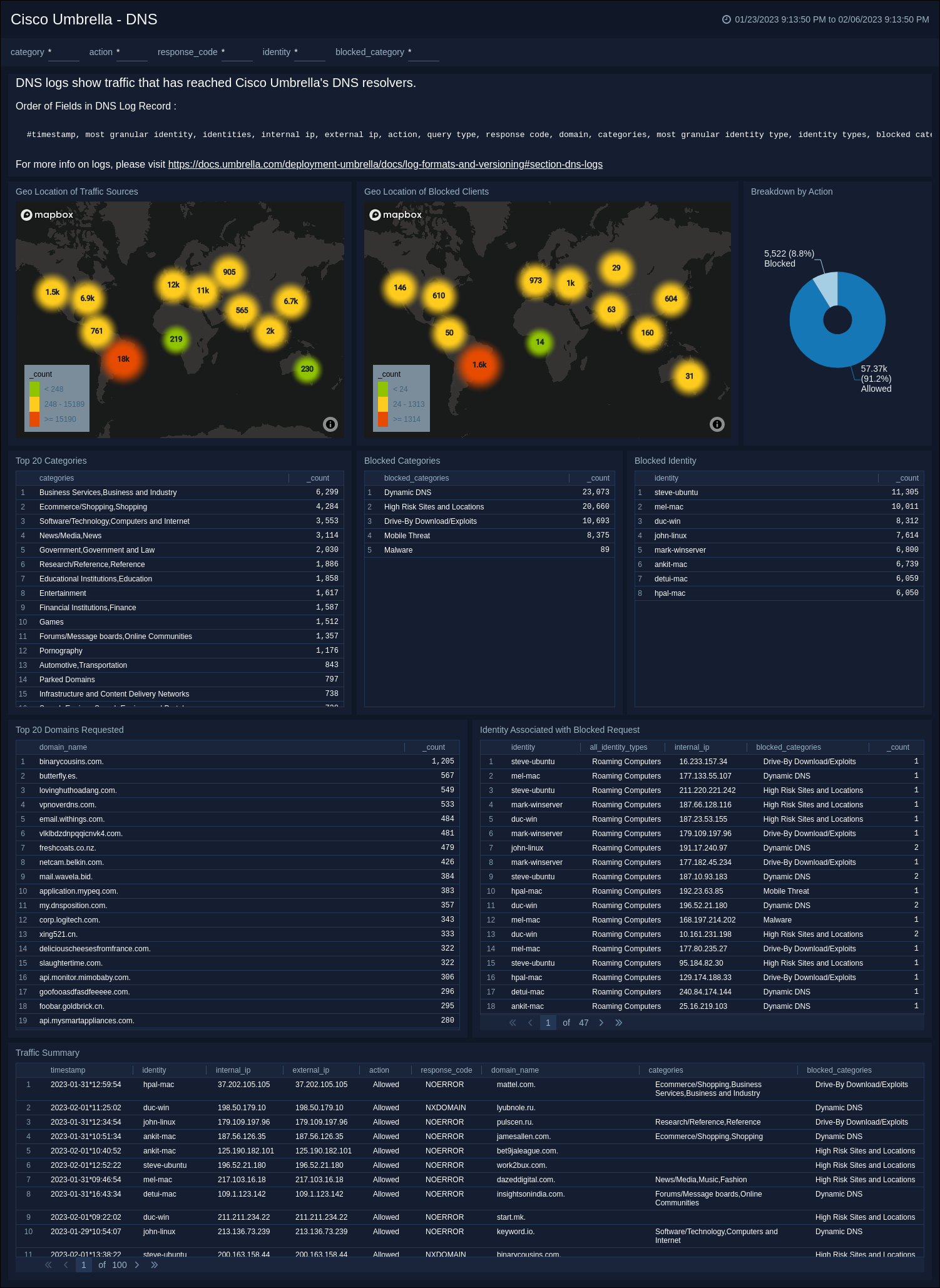 cisco umbrella dns