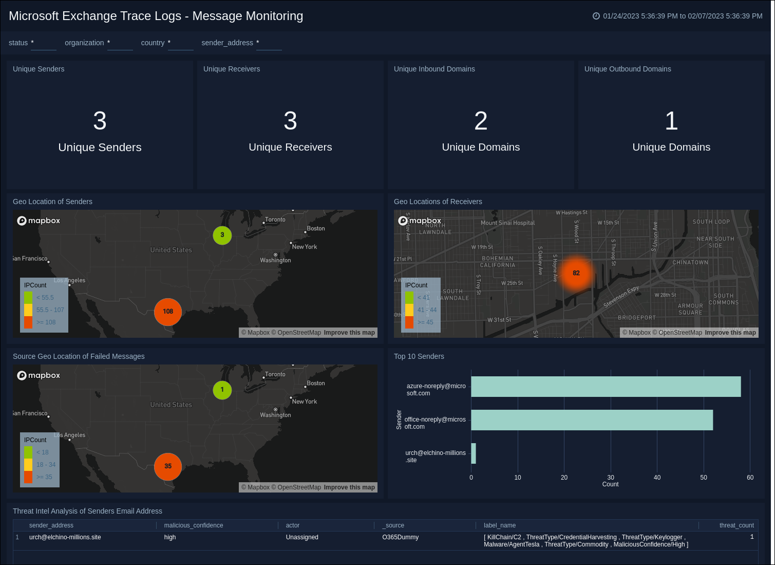 Microsoft Exchange Trace Logs Message Monitoring