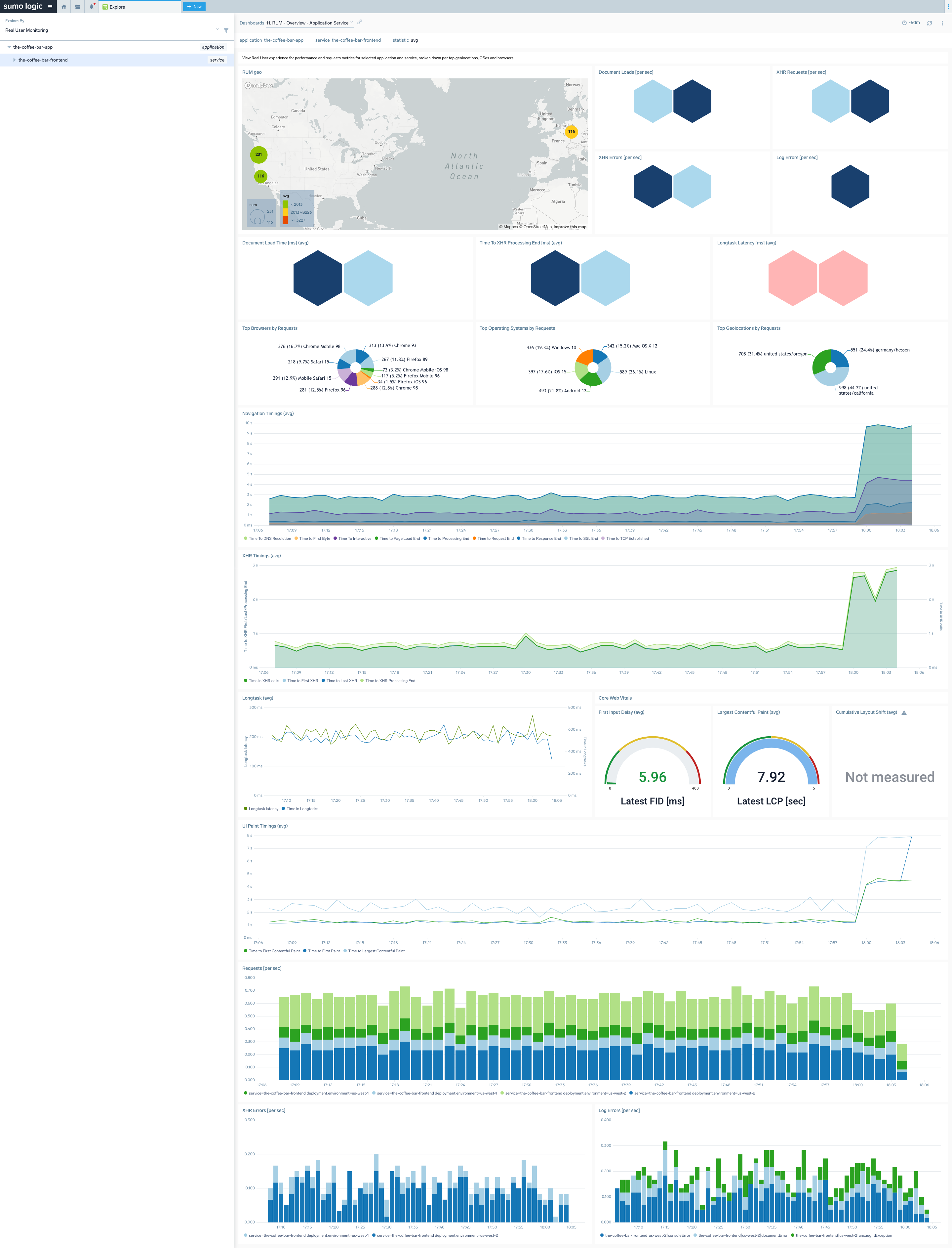 RUM-Overview-Application-Service