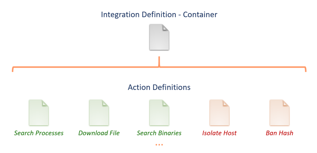 integration definition