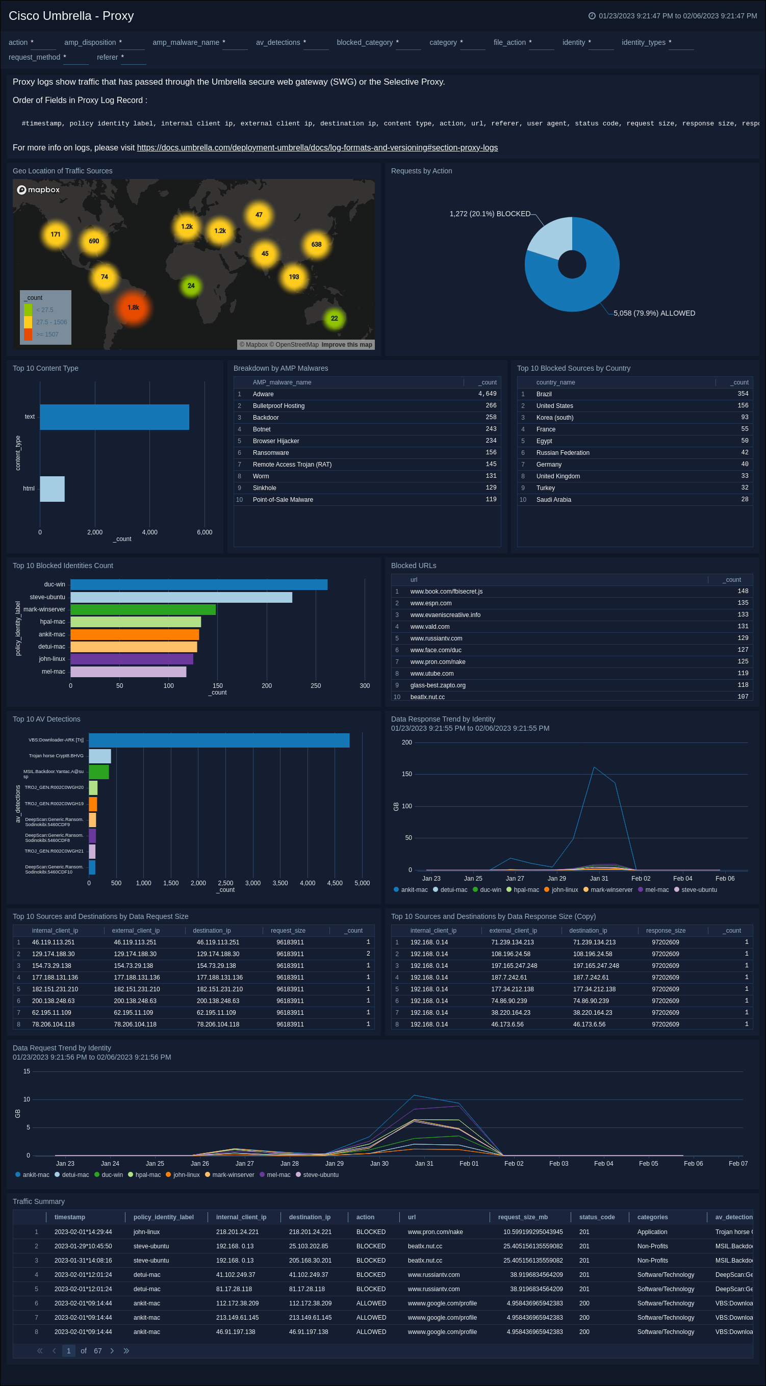 cisco umbrella proxy
