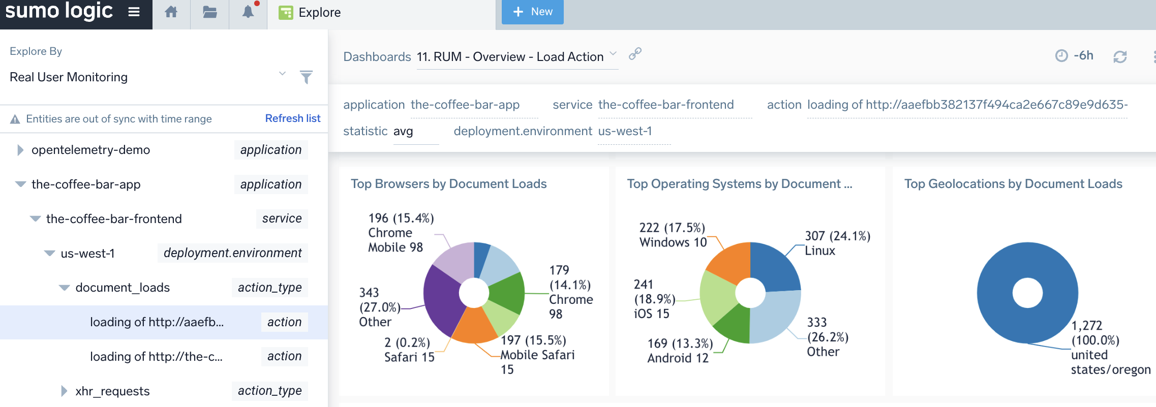Real User Monitoring