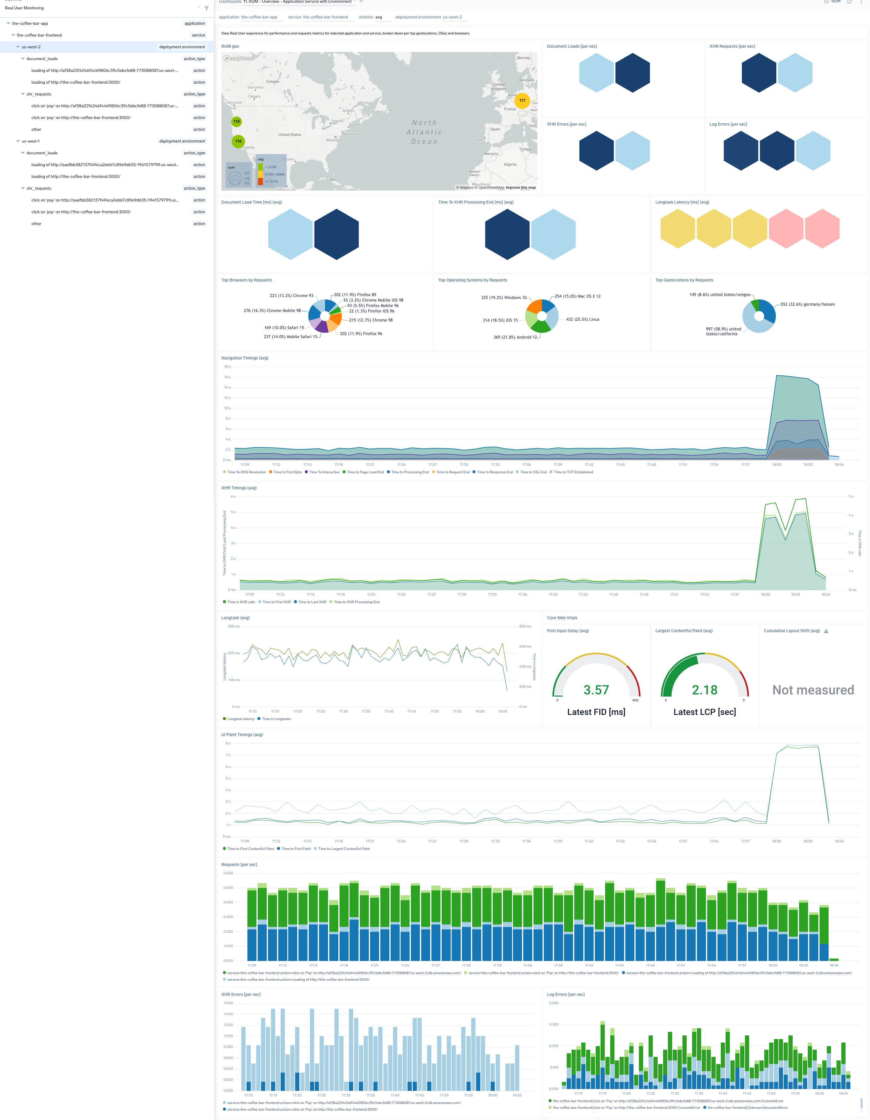 RUM Overview dashboard