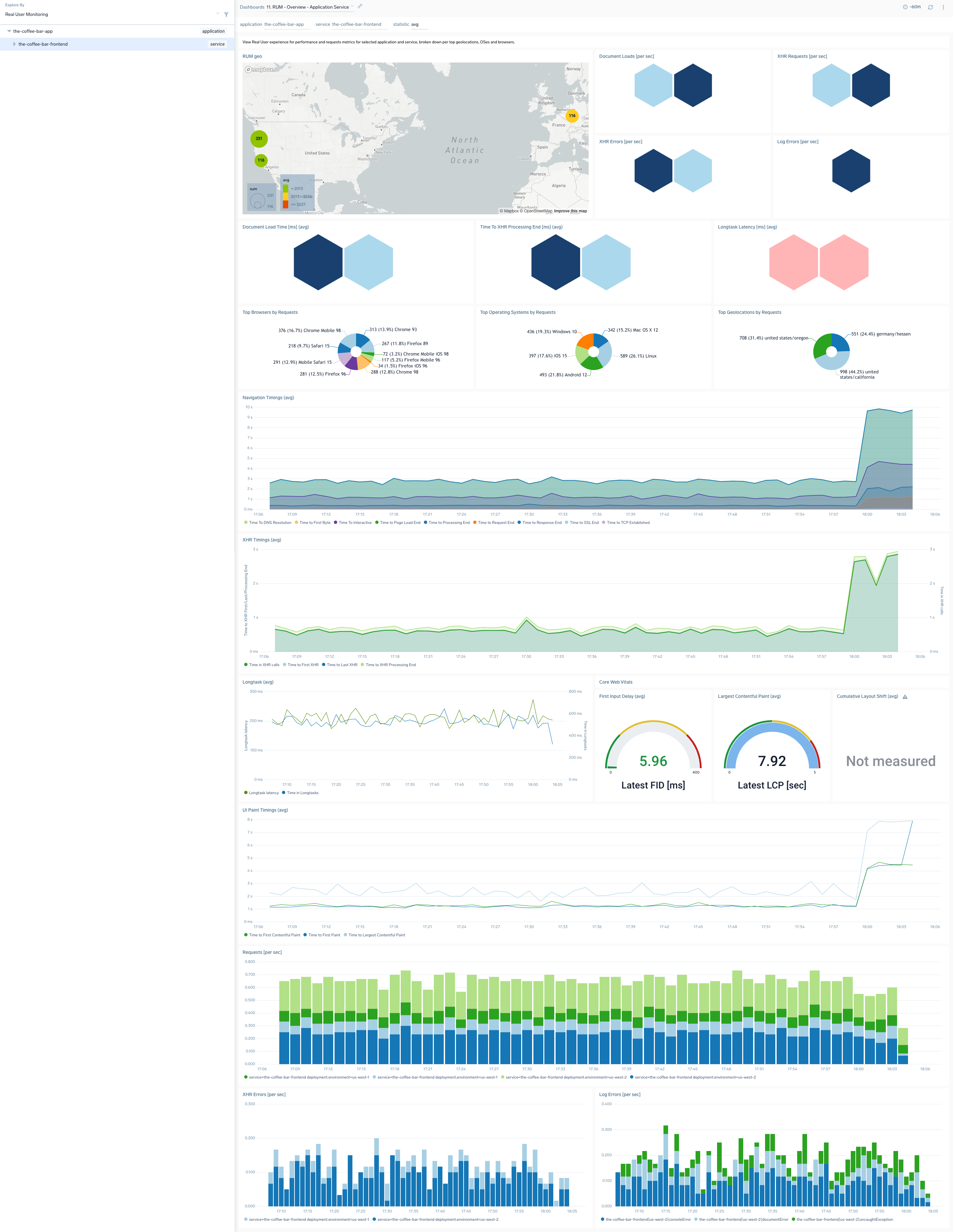 RUM Overview Application and RUM Overview Service dashboards