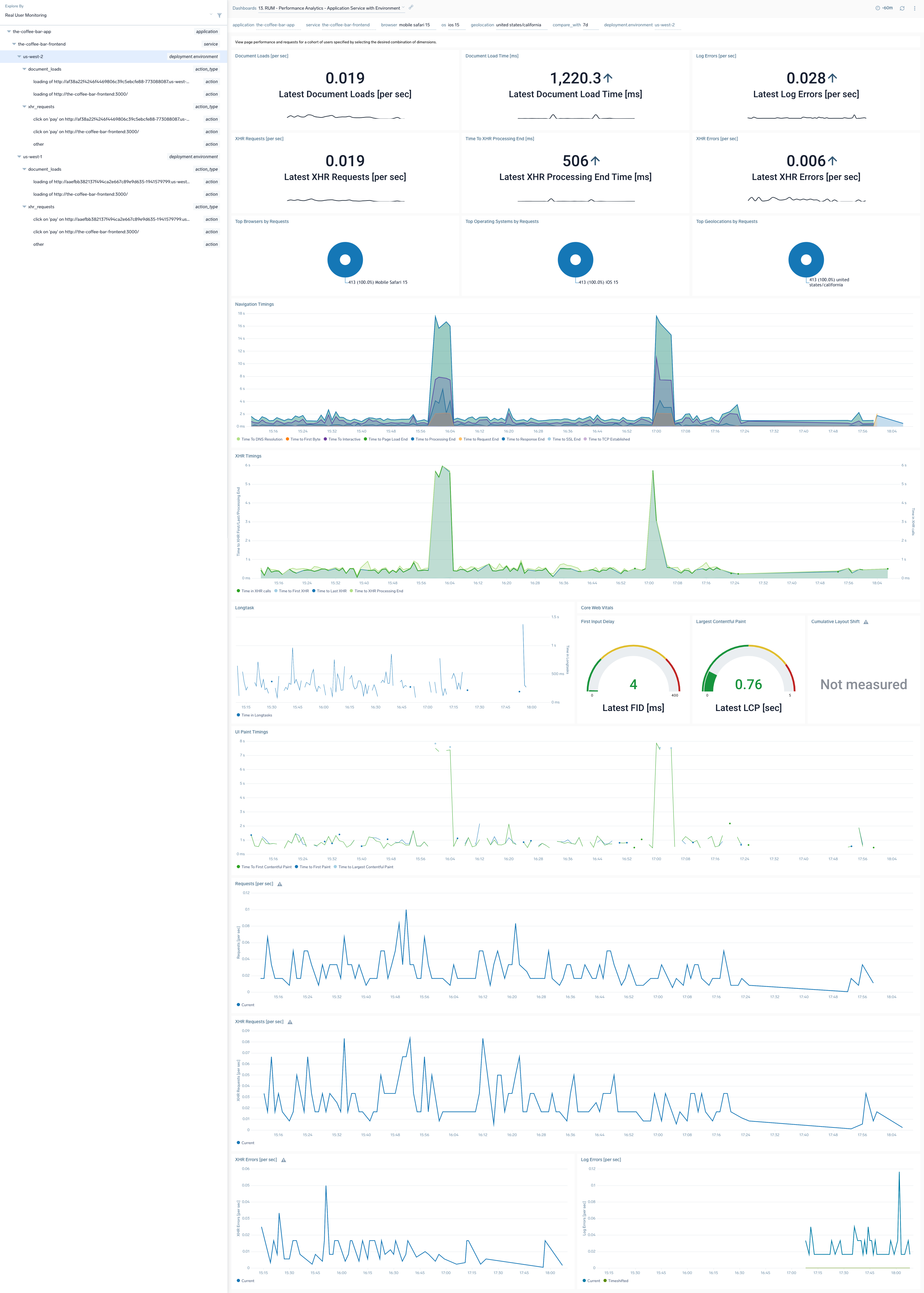 RUM-Performance-Analytics-Application dashboard