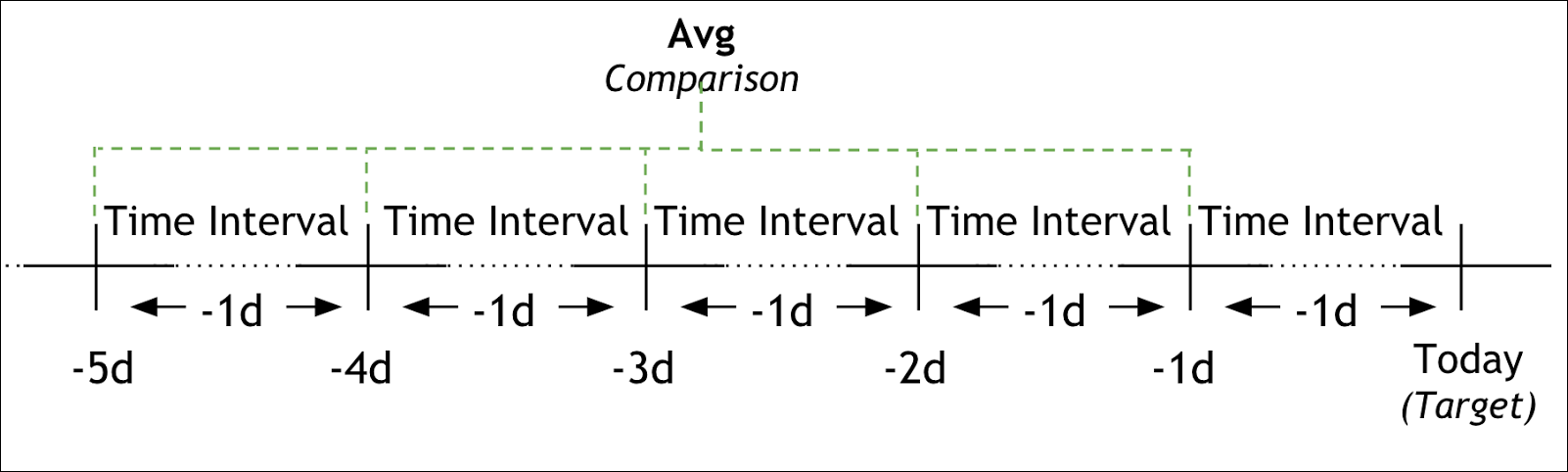 compare aggregate