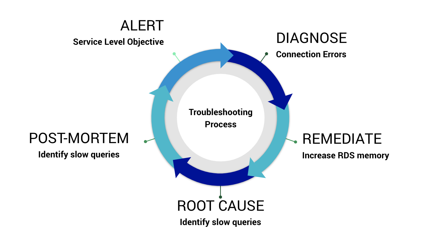 root-cause-wheel