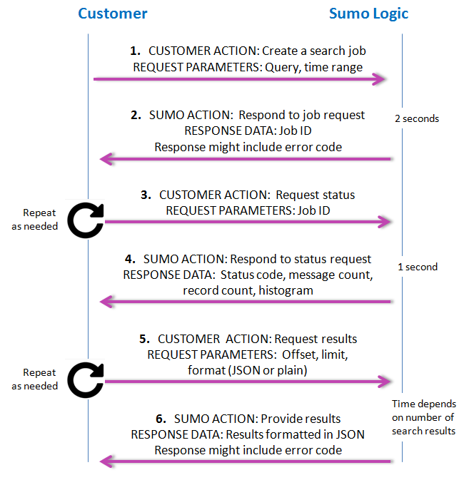 search_job_api_process_flow