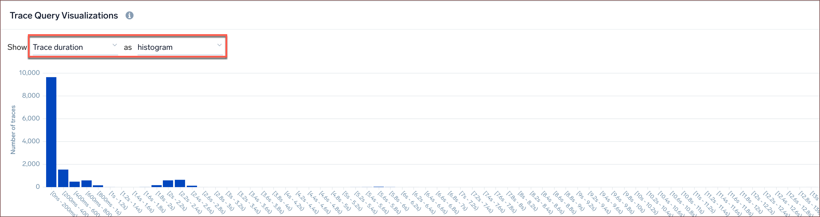 trace-duration-histogram.png