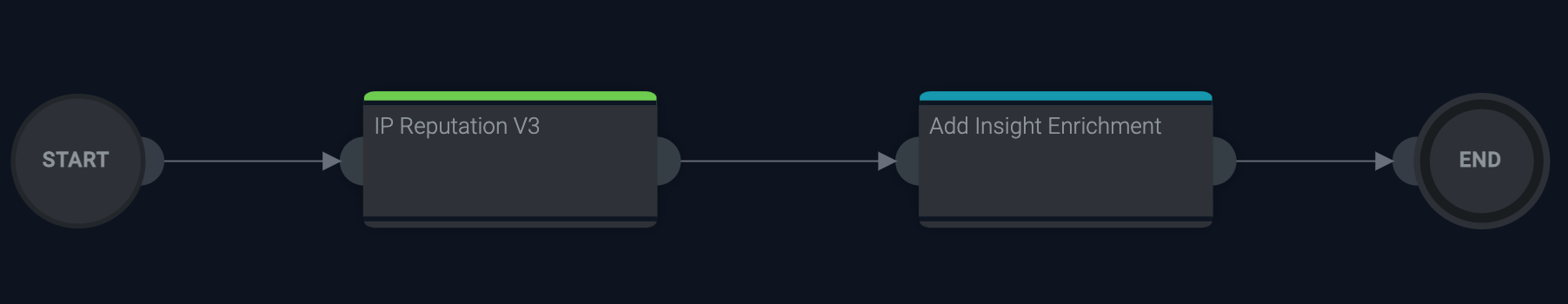 Simple playbook for insight enrichment