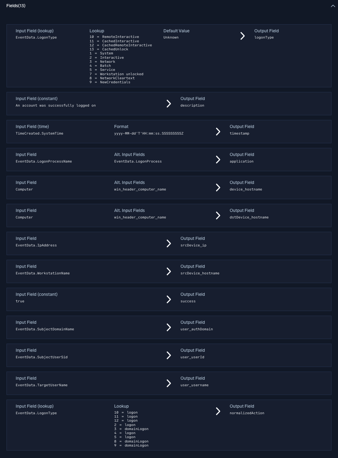 Fields on the mapping
