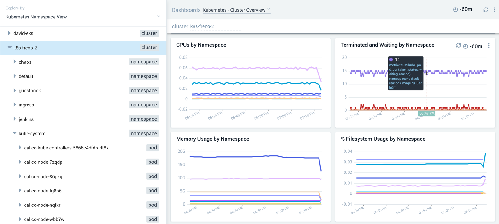 Cluster overview