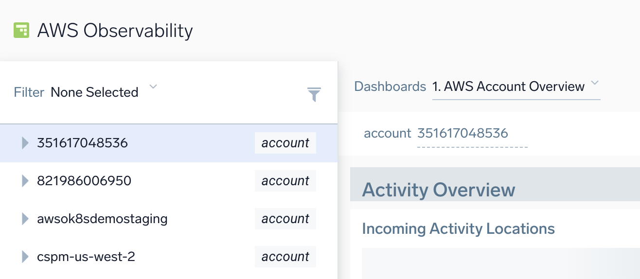 AWS Observability