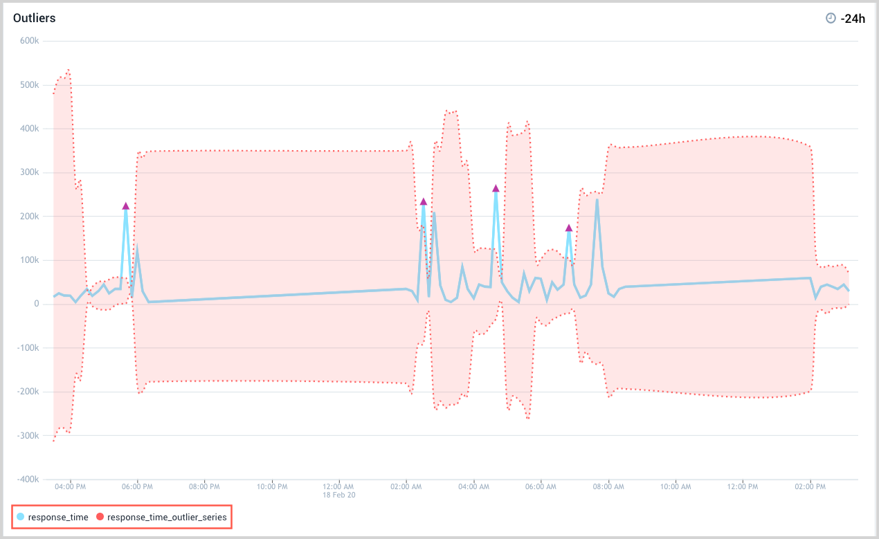 Outlier_graph2