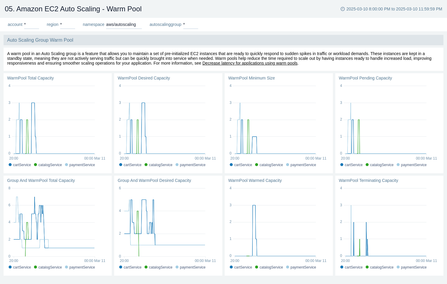 Amazon EC2 Auto Scaling dashboard
