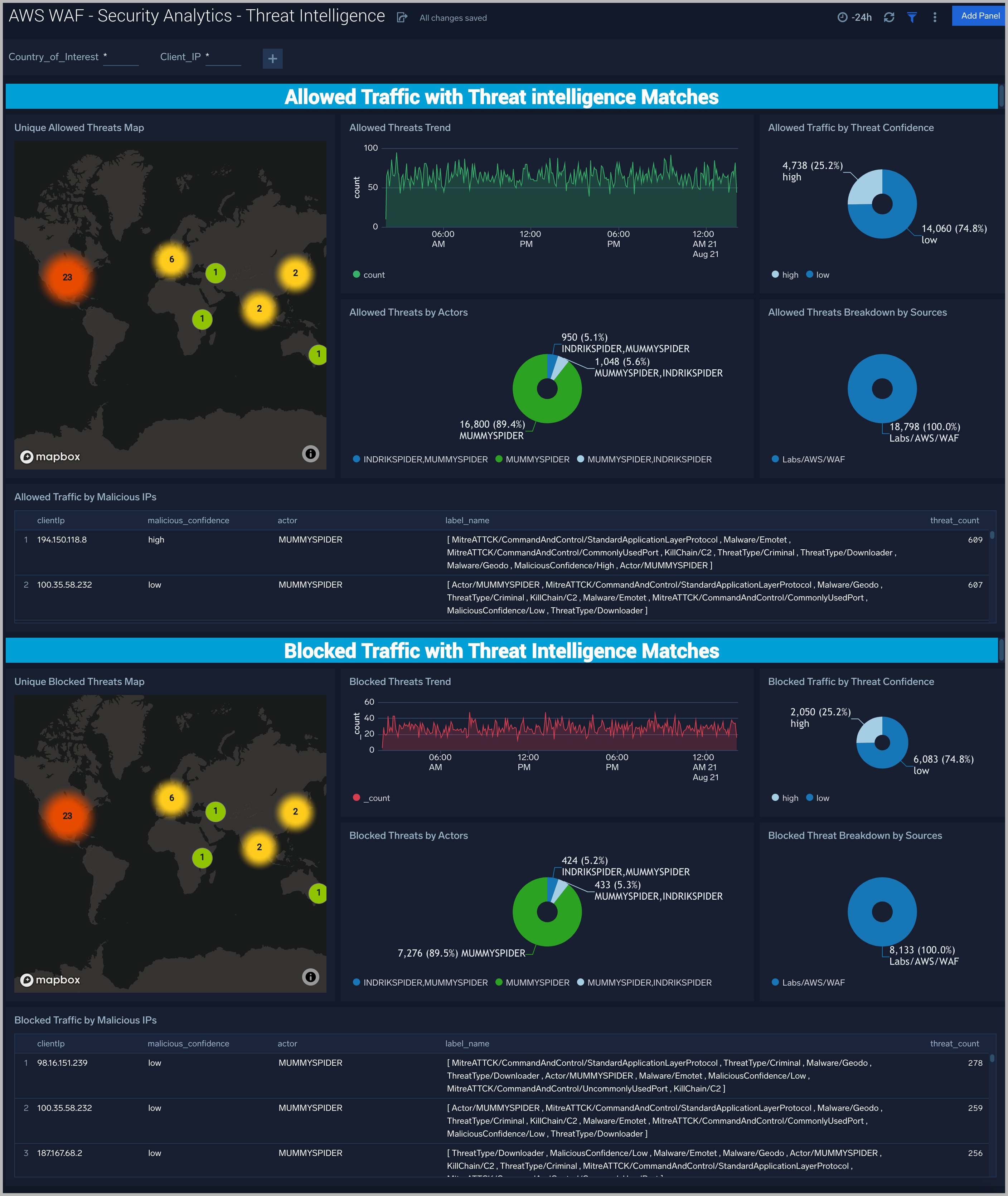 AWS WAF dashboards