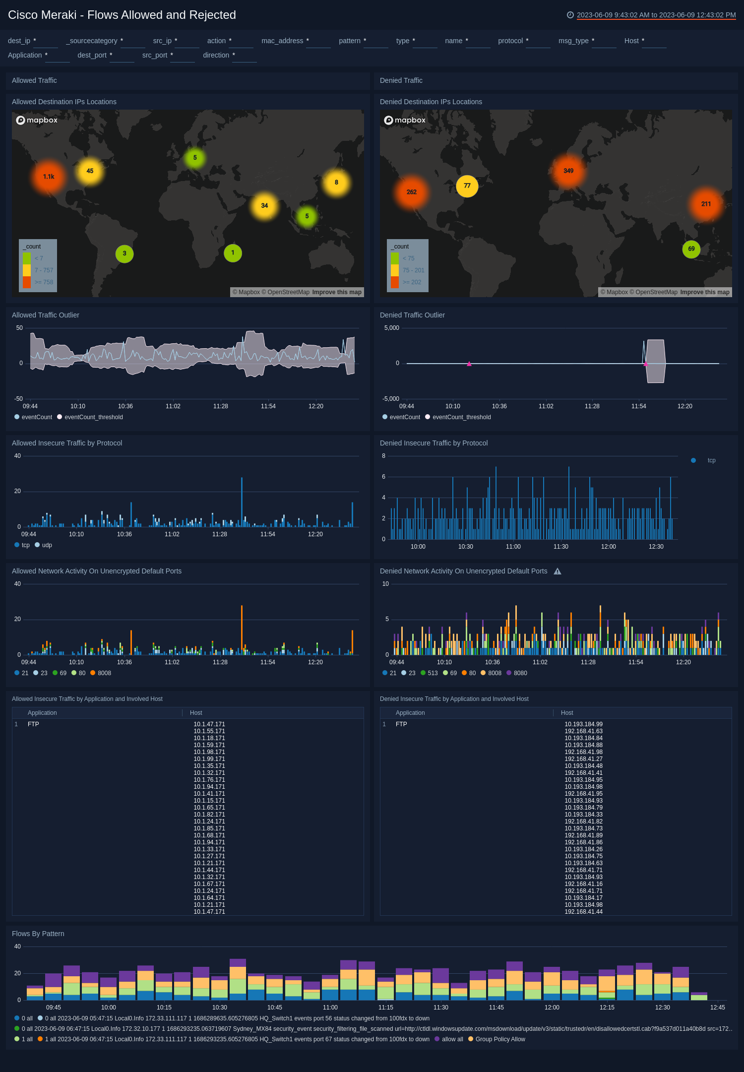 Cisco Meraki dashboards