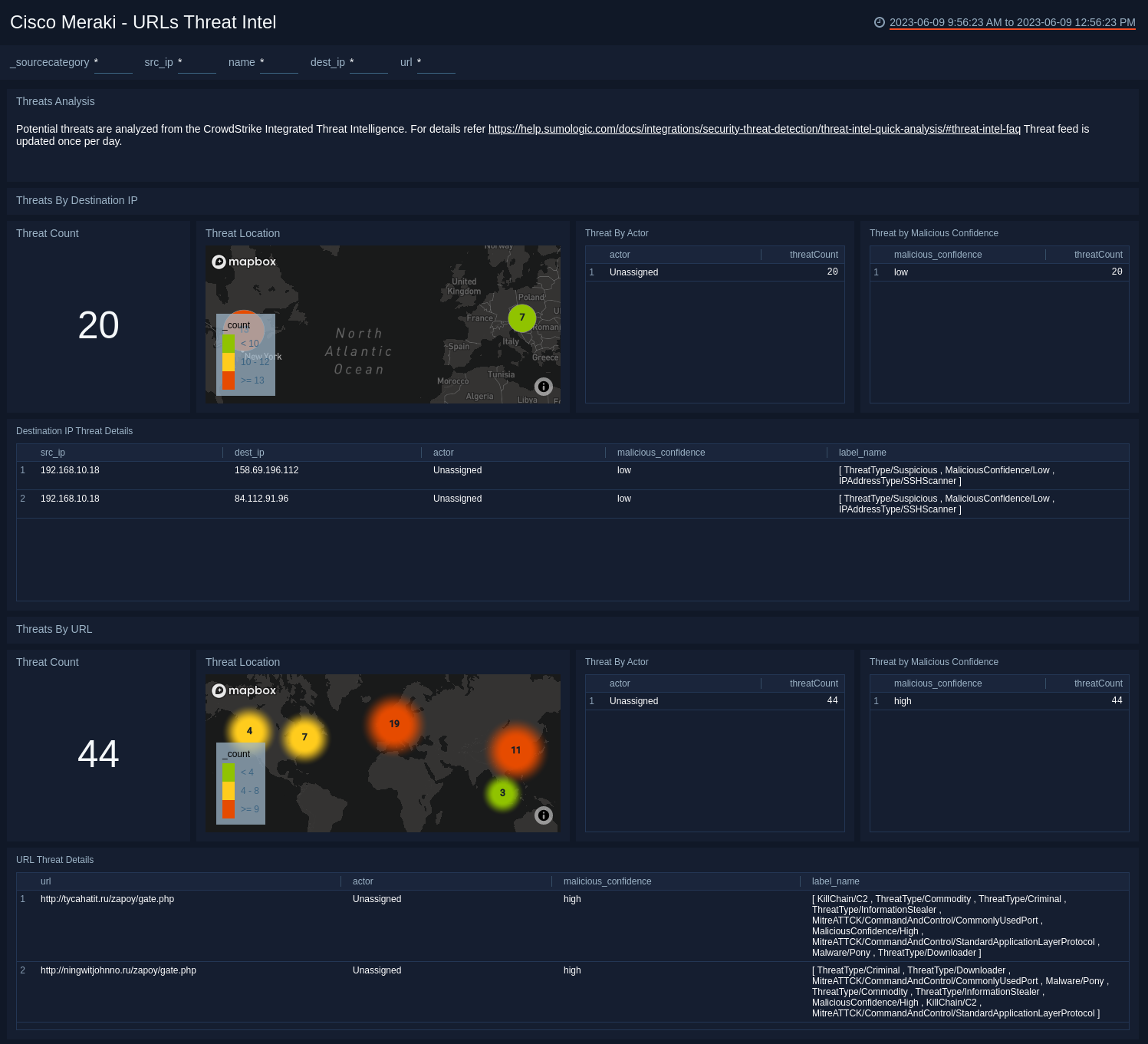 Cisco Meraki dashboards