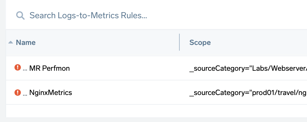 Disabled metrics