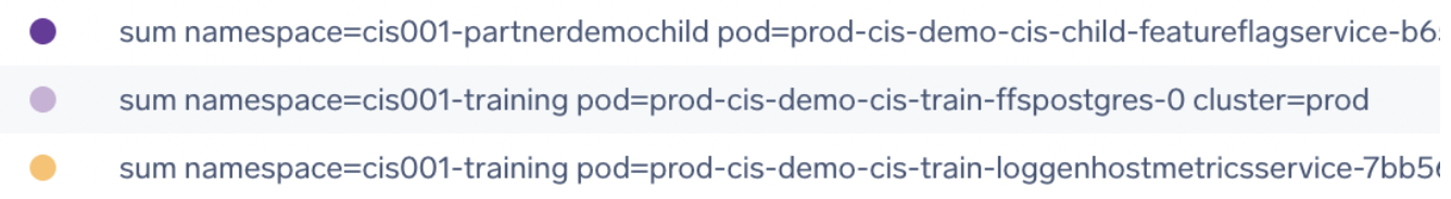 Aggregated series output