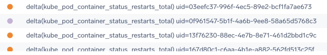 Default raw series output