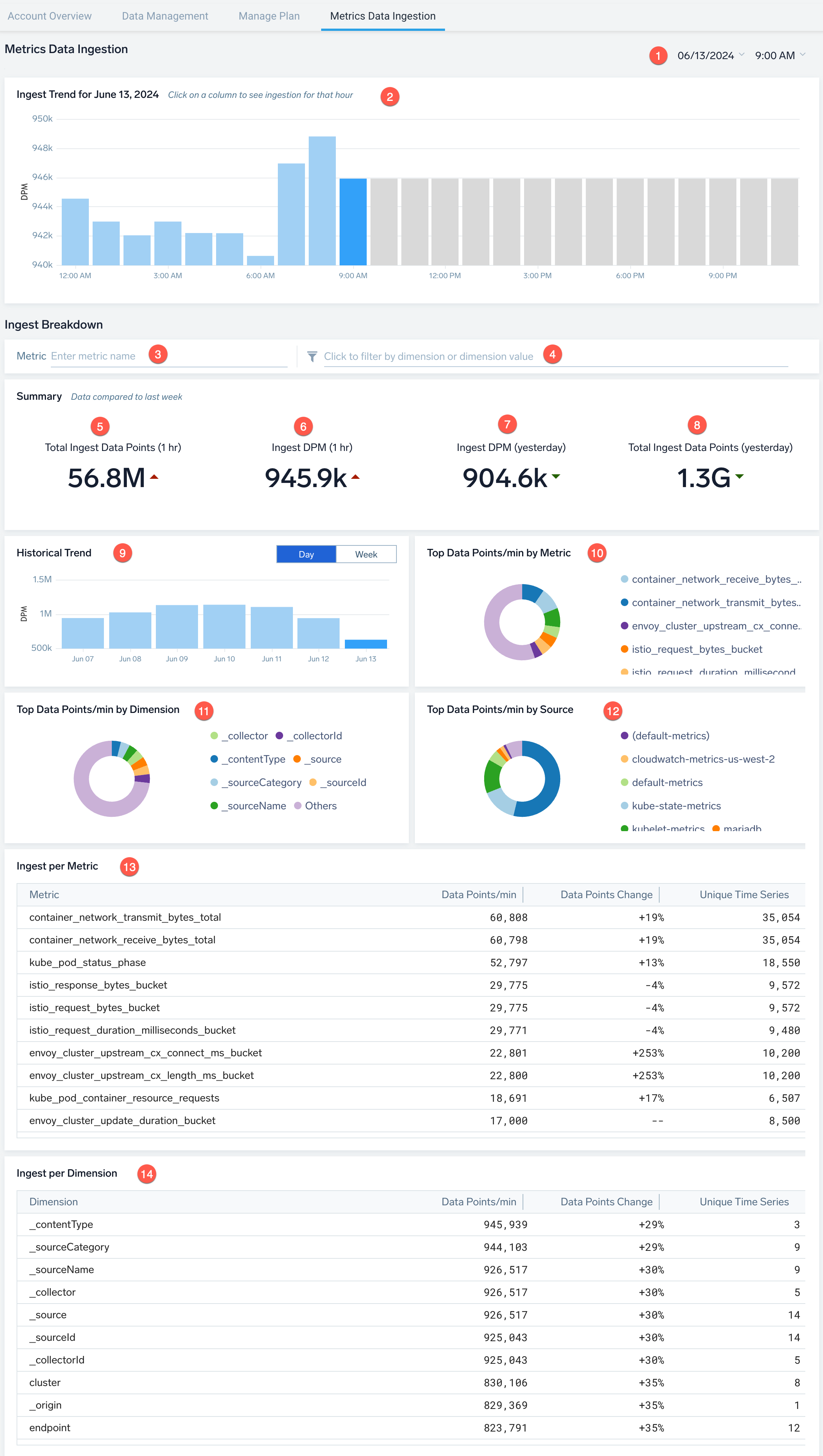 Metrics Data Ingestion screen