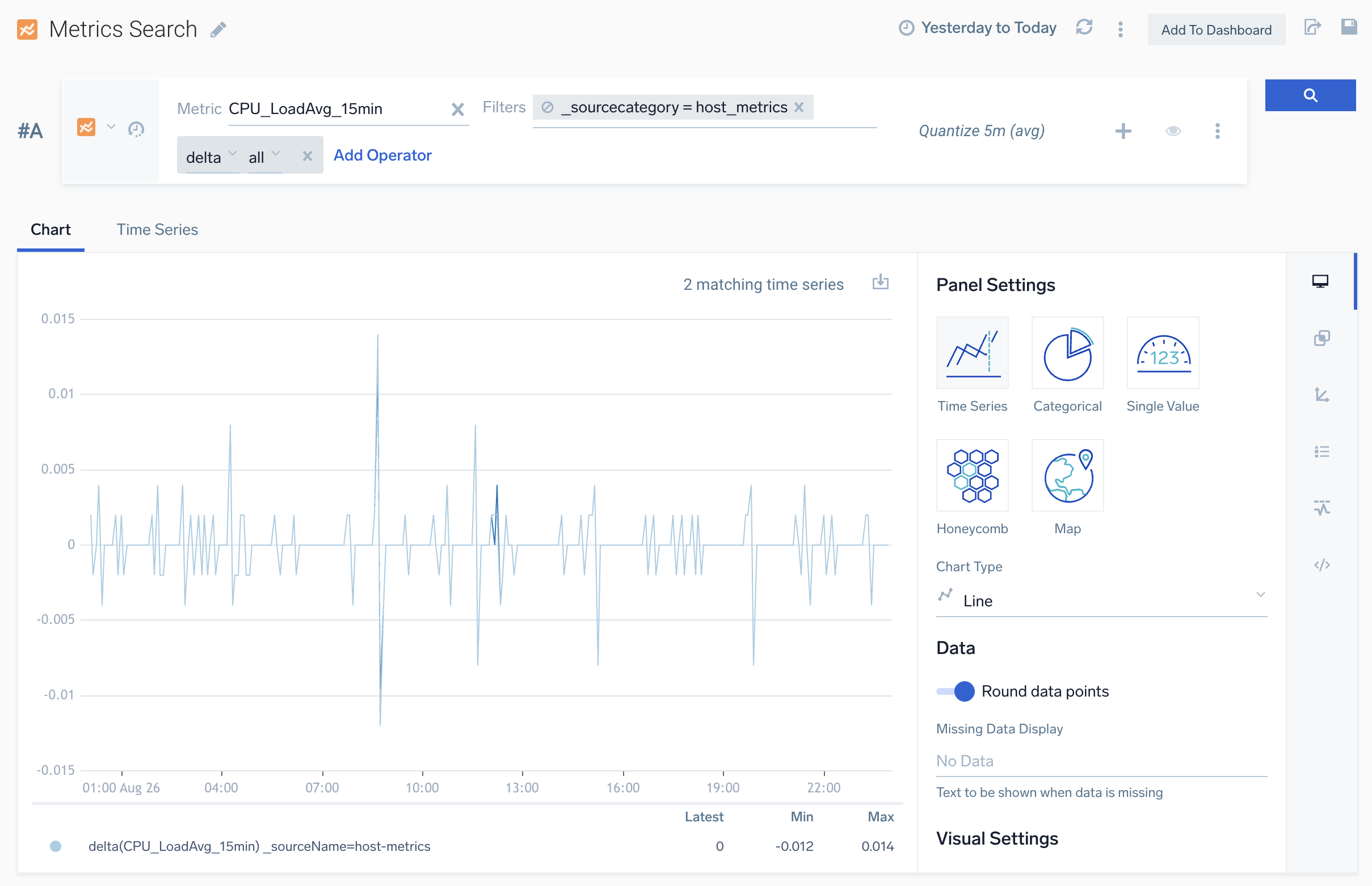 Results with operator