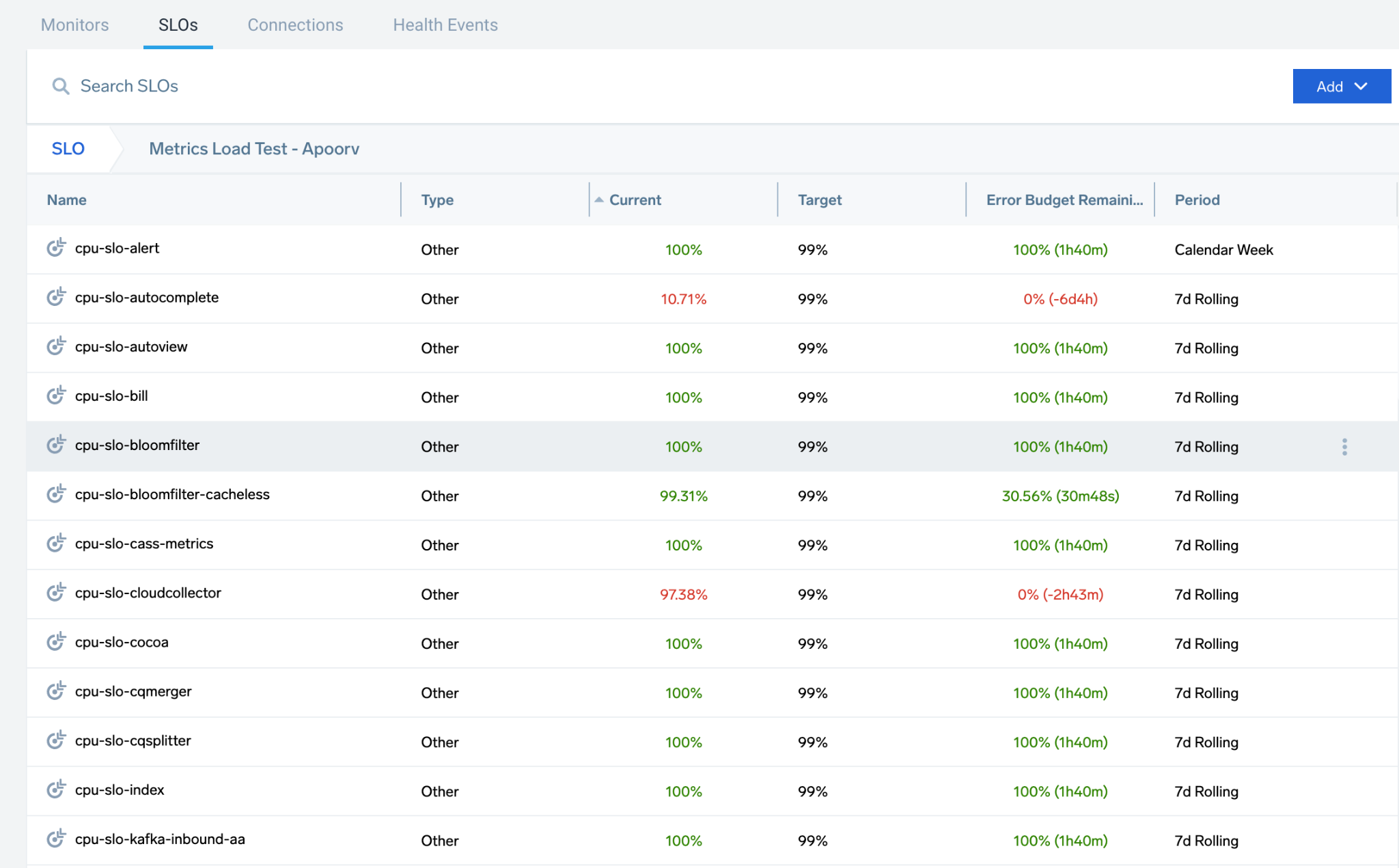 Reliability Management SLO SLI