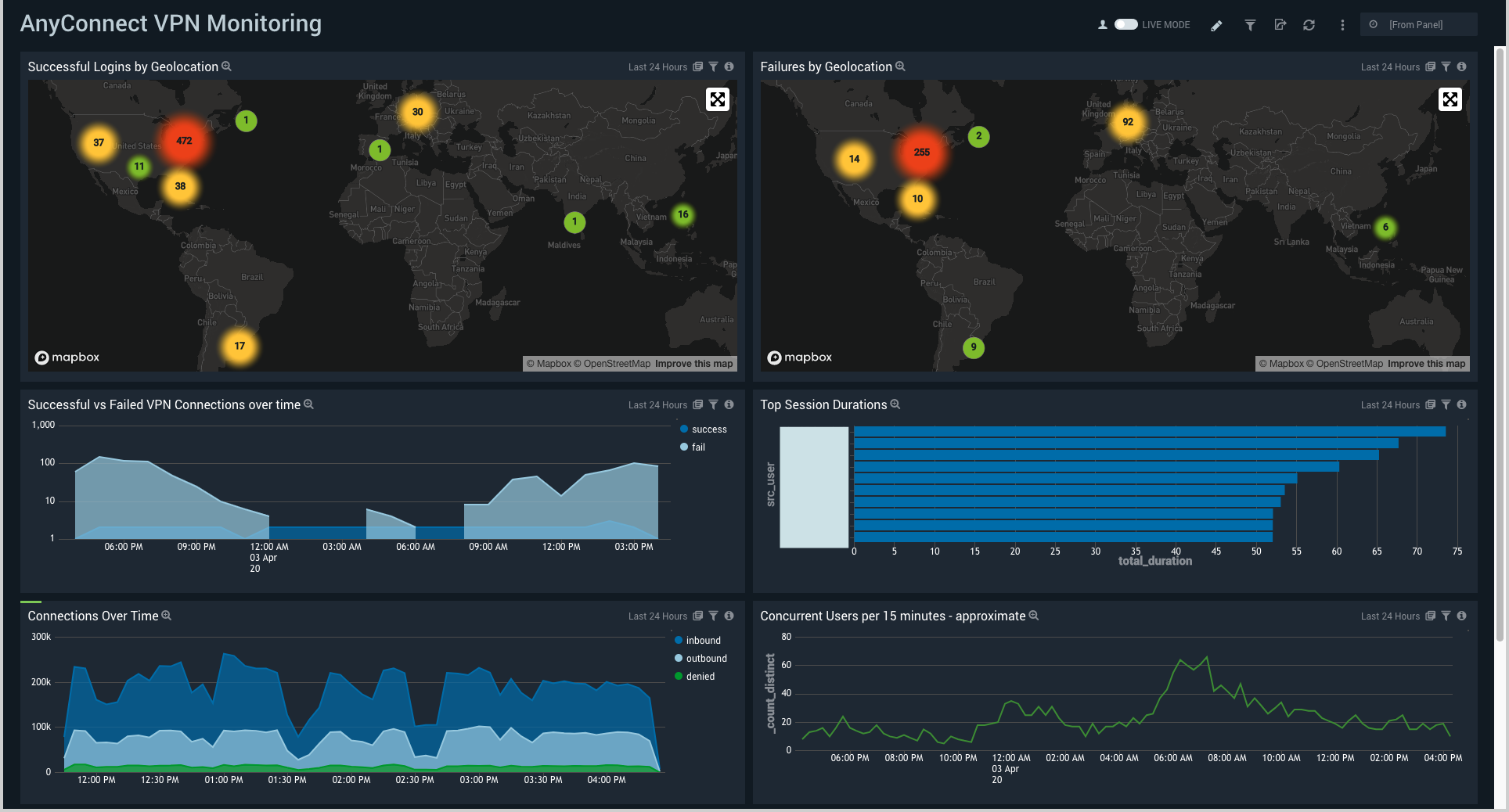 work from home VPN solution