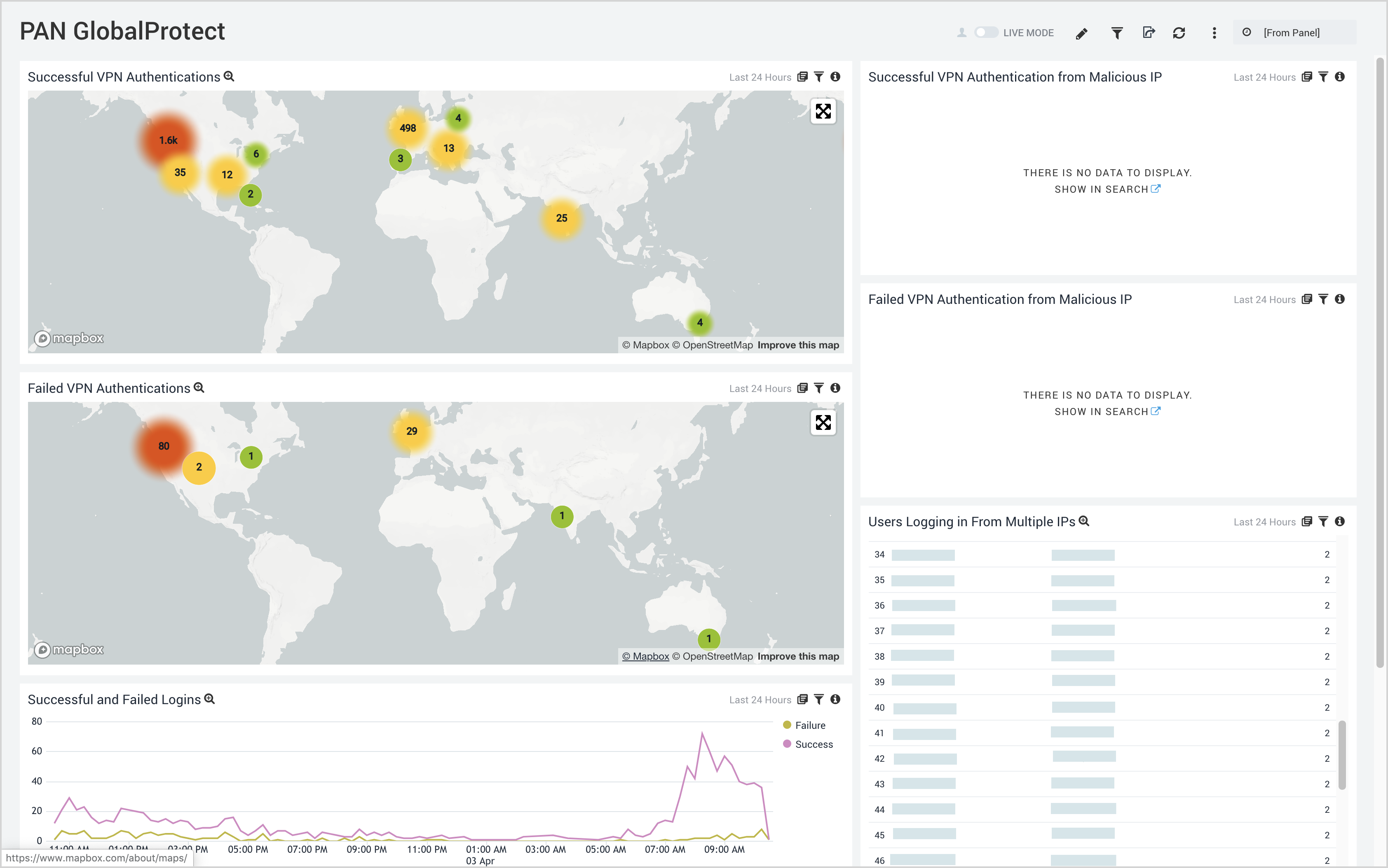 work from home VPN solution