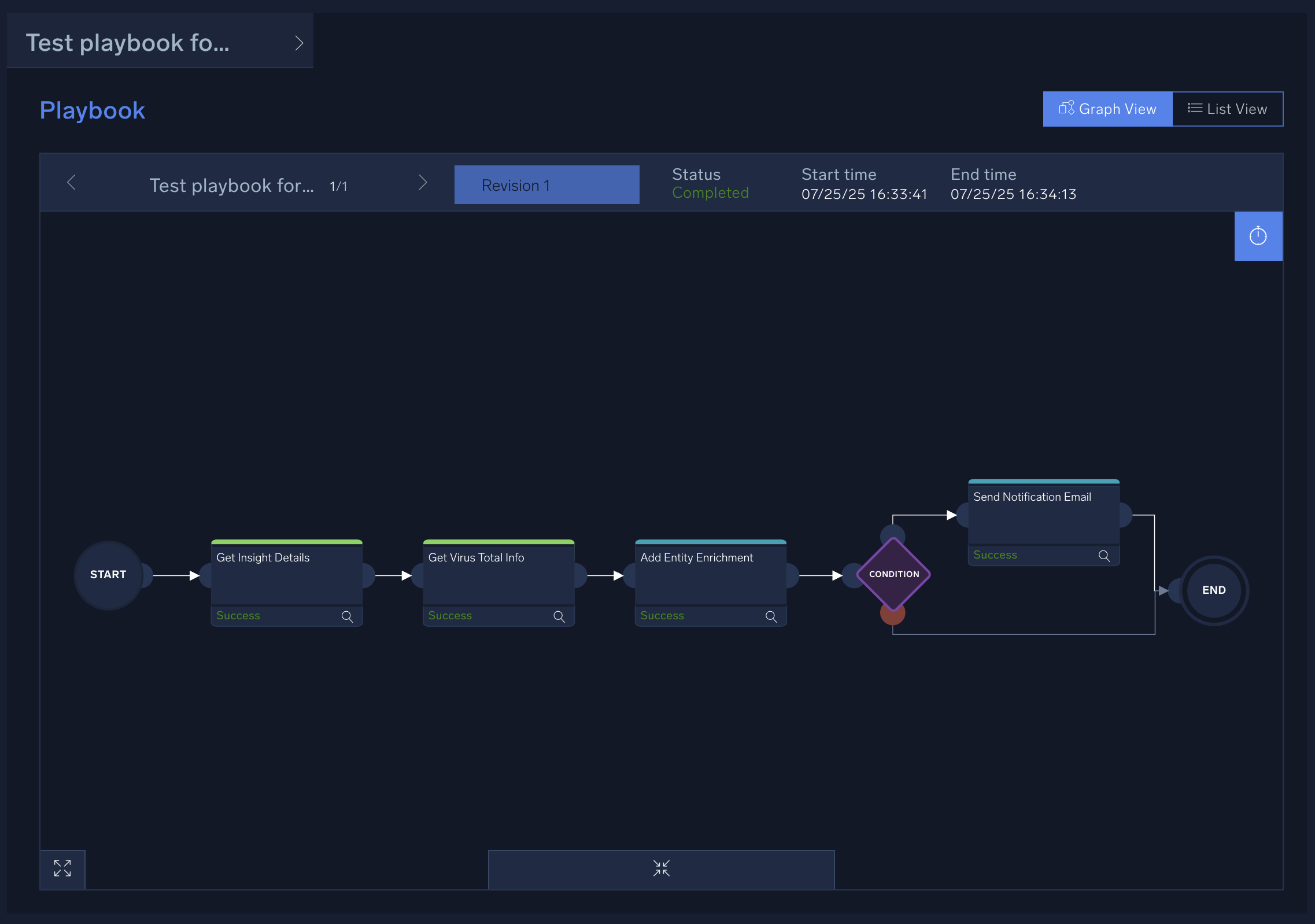 Test playbook results