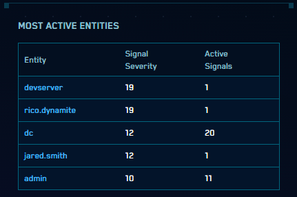 Screenshot of the new Active Entities panel in Cloud SIEM