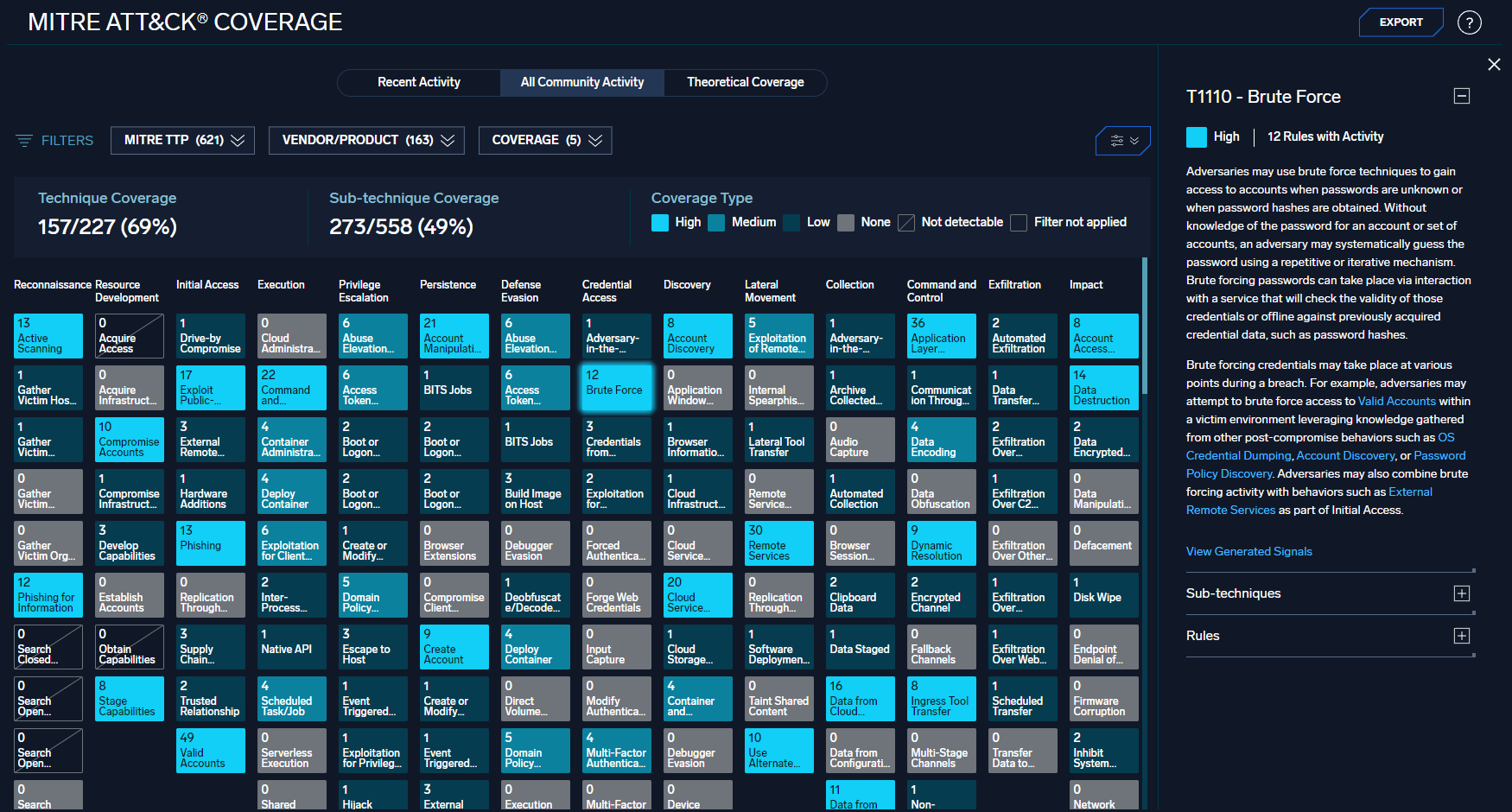 MITRE ATT&CK® Threat Coverage Explorer