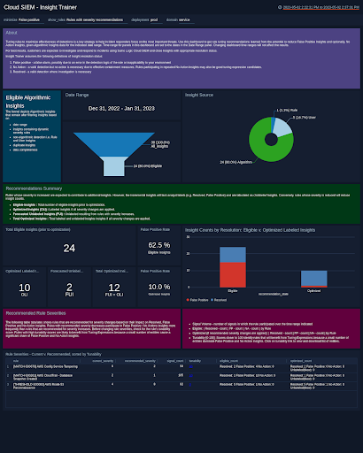 Cloud SIEM Insight Trainer