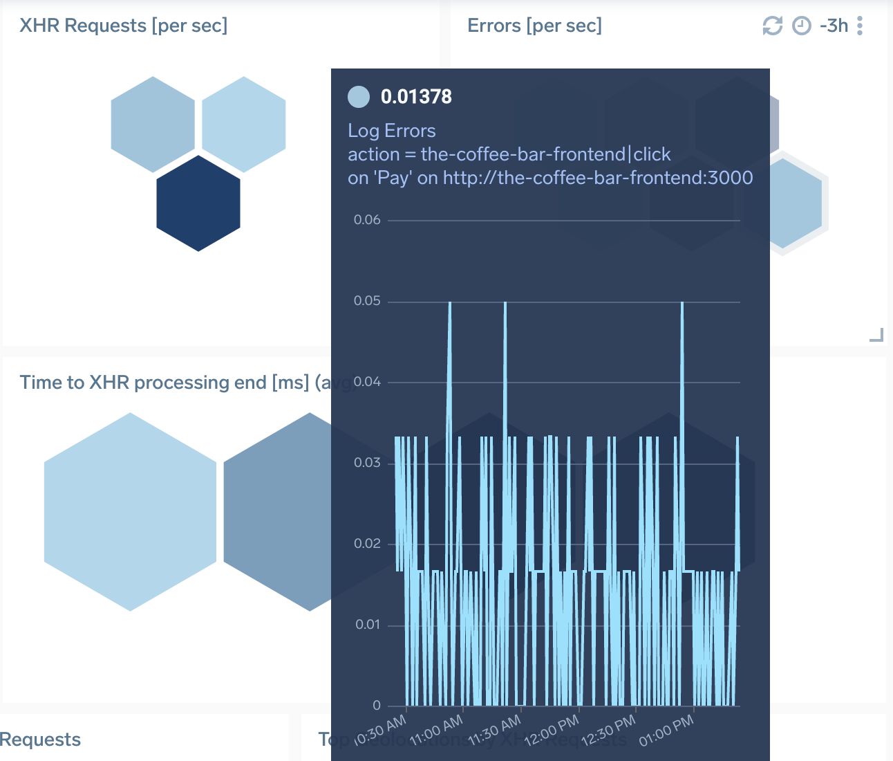 Real User Monitoring log errors XHR per second graphic