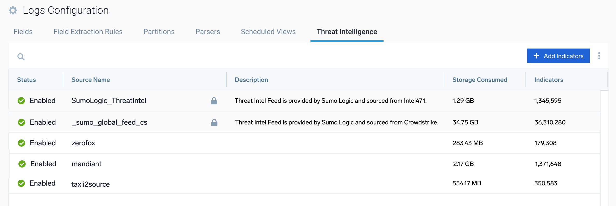 Threat Intelligence tab