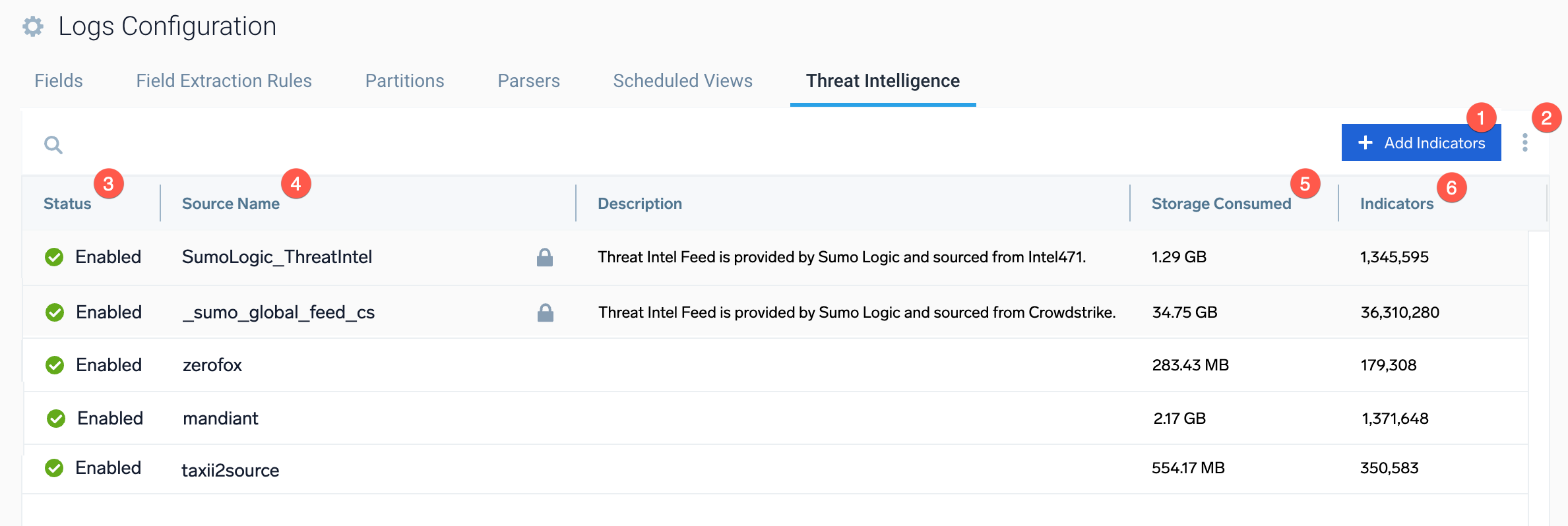 Threat Intelligence tab