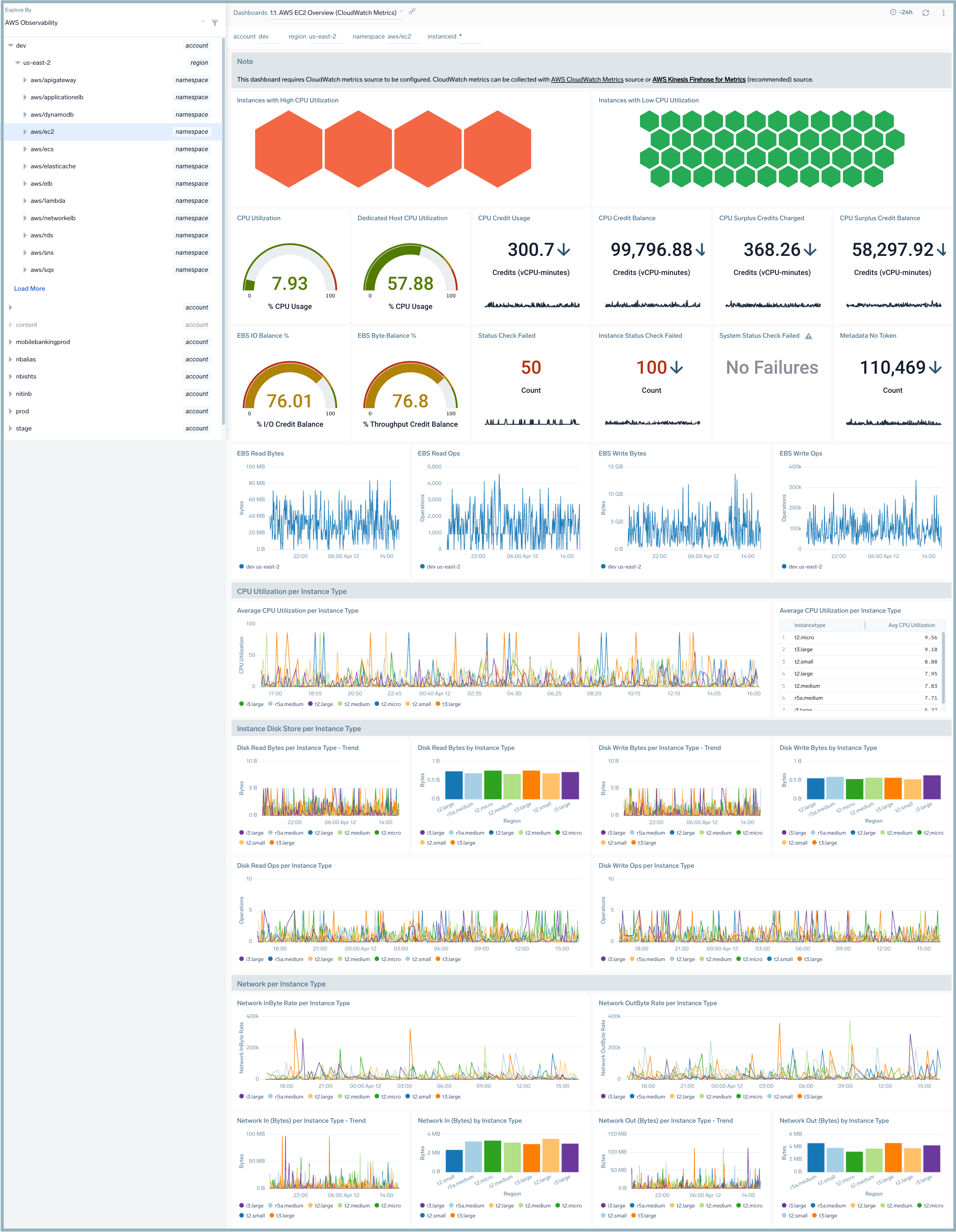 AWS-EC2-Metrics-Overview.png