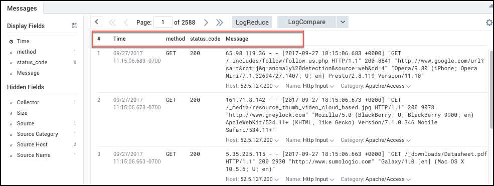 A screenshot of a Sumo Logic table showing log entries with columns for time, method, status_code, and message. The timestamps are in the format 'MM/DD/YYYY HH.SSS -0700'. The log messages include HTTP request details. The host is 52.5.127.200, and the category is Apache/Access. The red box highlights the column headers for 'Time', 'method', 'status_code', and 'Message'.