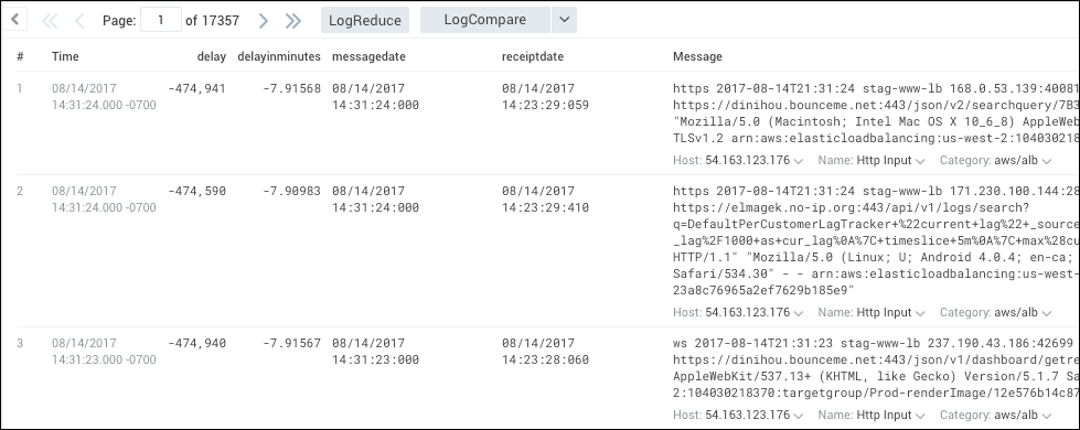 A screenshot of a Sumo Logic log query results table with columns for time, delay, delayinminutes, messagedate, receiptdate, and message. The timestamps are in the format 'MM/DD/YYYY HH.SSS -0700'.