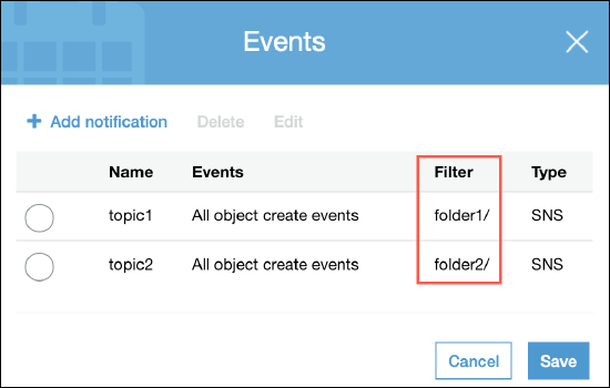 Events filter settings for SNS notifications in AWS S3.