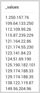 Screenshot of a list of IP addresses under the column header '_values' in Sumo Logic. The list includes IP addresses such as '1.250.157.76,' '109.64.133.250,' '112.109.95.26,' and several others.