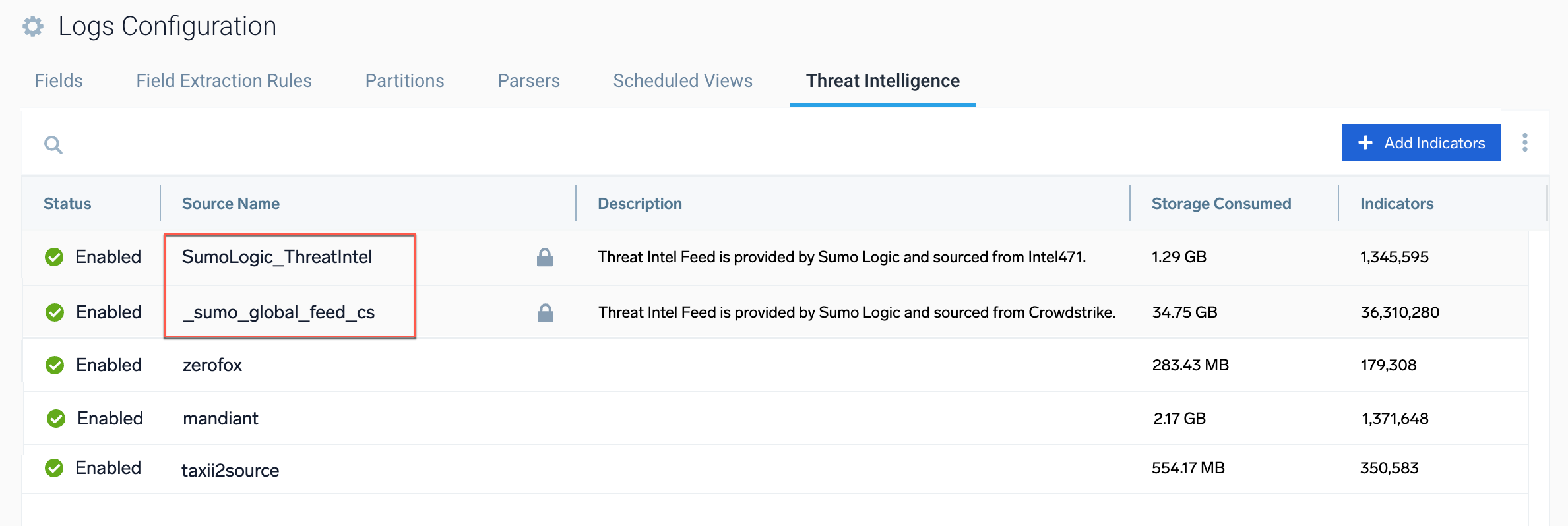 Global feed in the Threat Intelligence tab