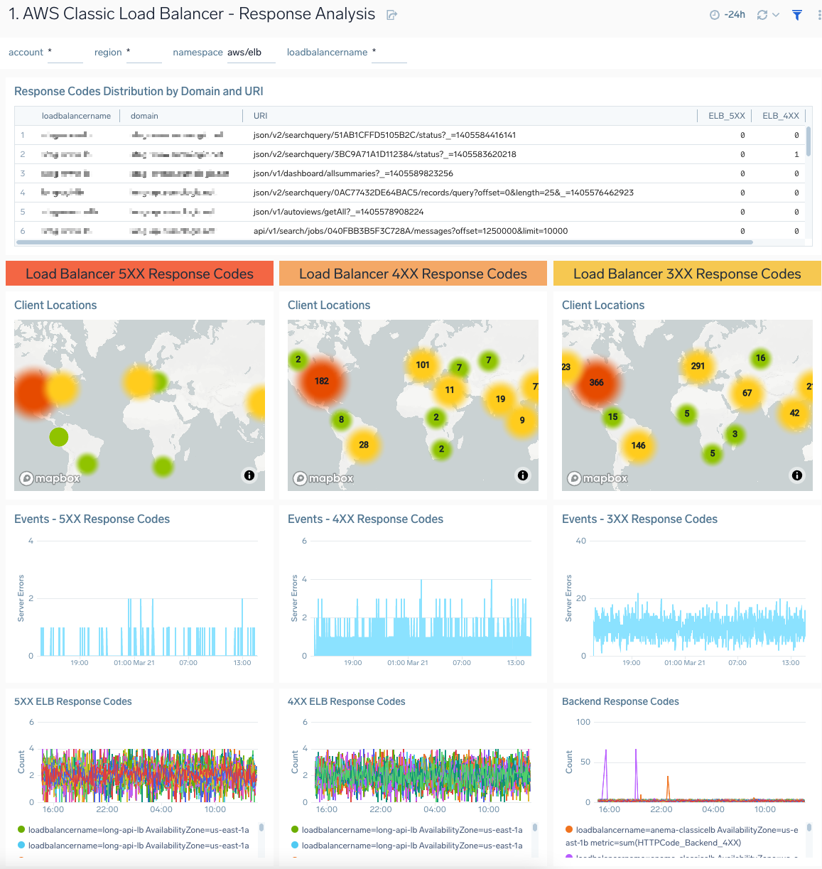 AWS-Classic-Load-Balancer-Response-Analysis.png