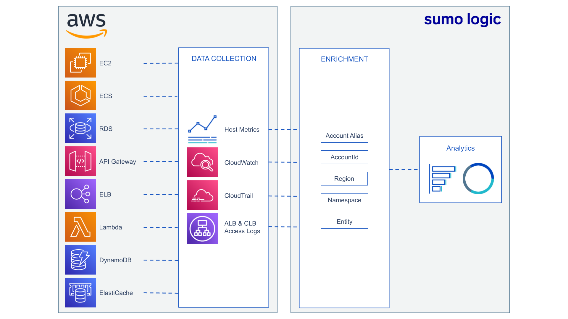 AWS_Observability_Collection.png