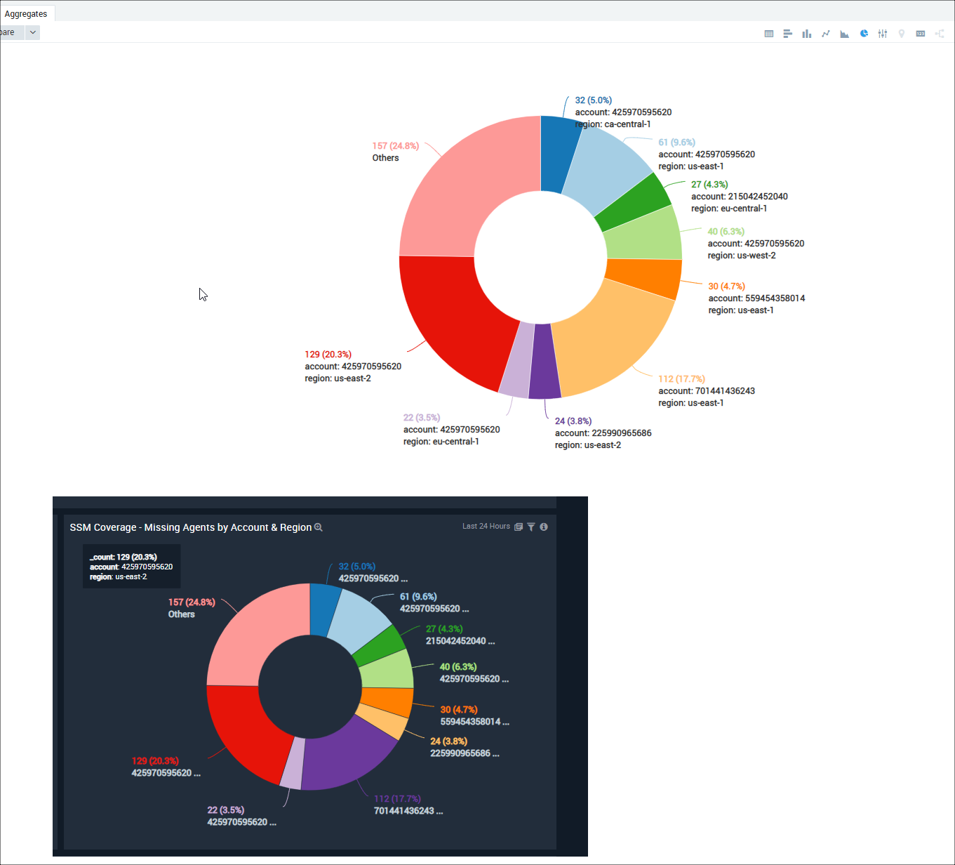 Dashboard_Pie_chart_single_line_example.png